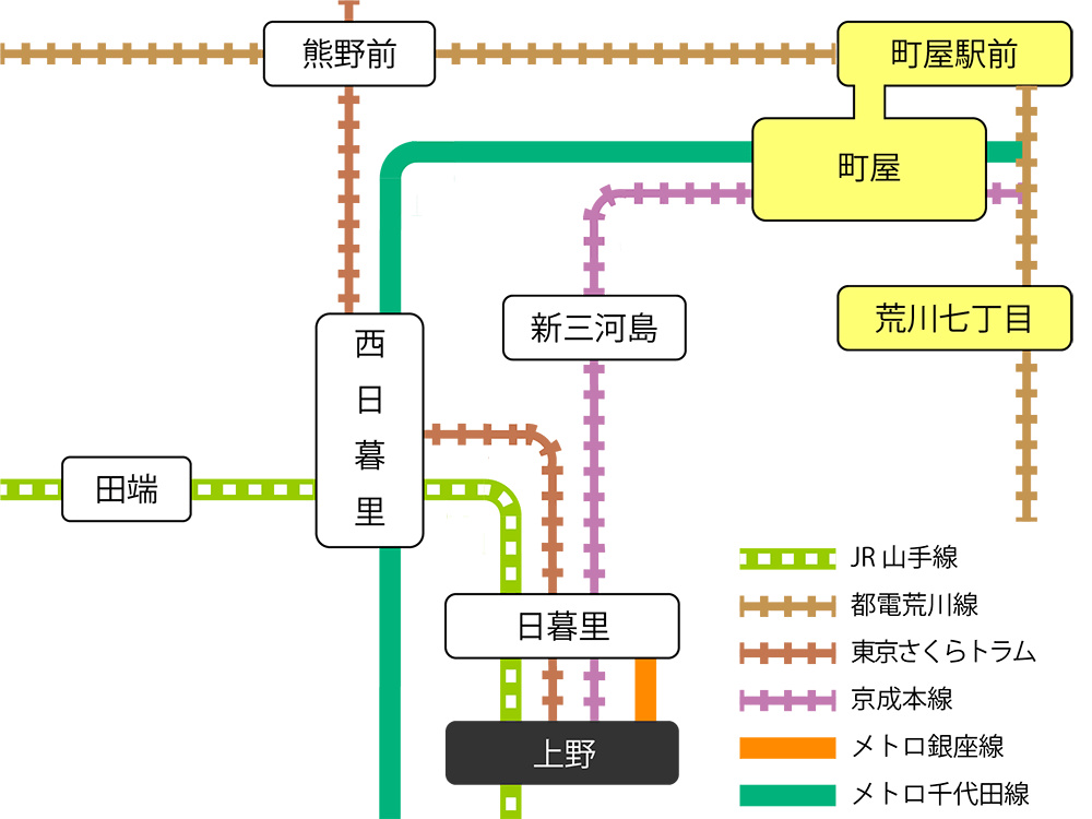 主要ターミナル駅の路線図